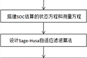 新型动力电池SOC估算方法