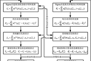 基于倍率容量与恢复特性的双井模型荷电状态估算方法