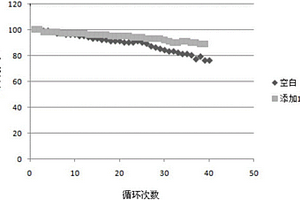 1-氟-1,3-丙烷磺酸内酯的制备方法