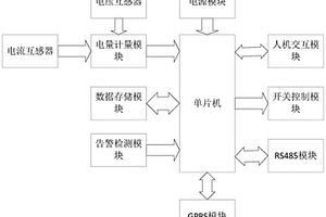 智能计量终端