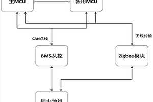 双MCU的电池管理系统及其多冗余故障重构方法