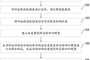 基于改进型高斯过程回归的电池老化状态估计方法及系统