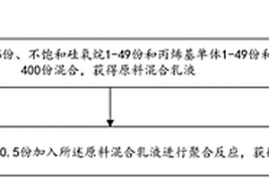 环保水性硅碳负极粘结剂及其制备方法和应用