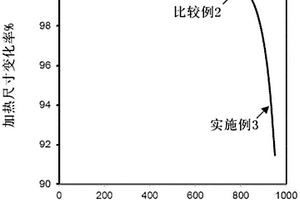 陶瓷粉末、烧结体和电池