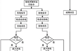 数字电源箱充放电控制算法及控制系统
