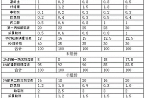 麻彩石漆的制备方法