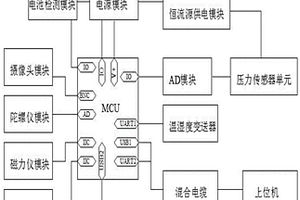 基于STM32的有缆式水中机器人的控制电路及其控制方法