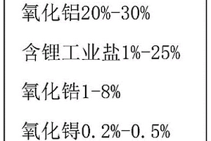 电热陶瓷材料的配方、电热陶瓷胚体的制备方法和发热件