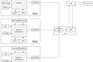 可穿戴式智能监测装置及监测运动、脊椎弯曲和关节磨损的方法