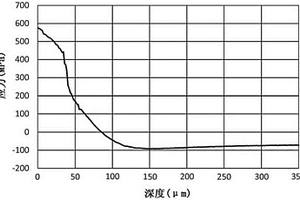 化学强化玻璃及其制造方法