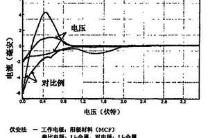电池用非水电解液