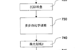 电致变色装置