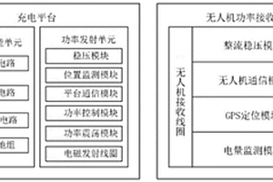 无人机的无线充电系统及方法、无线充电系统的充电方法