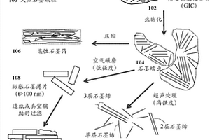 用于碱金属电池的基于石墨烯-金属混杂泡沫的电极