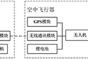 基于无人机低空遥感技术的果树生长监测系统