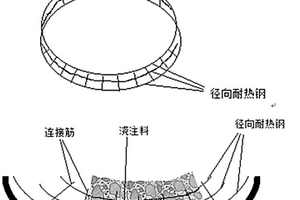 窑口抗剥落浇注料及其使用方法