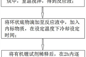 铜催化不对称烯丙基烷基化反应方法及手性化合物