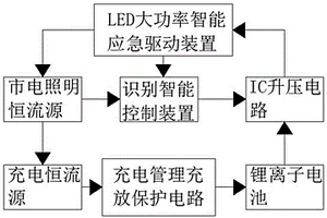 智能多功能LED灯