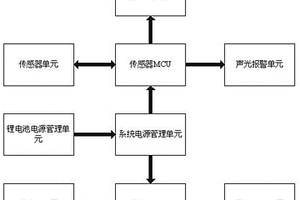 无线WIFI摄像功能的移动式区域气体检测装置
