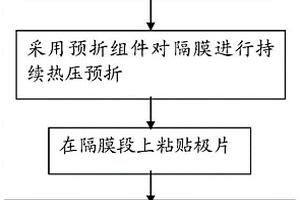 复合叠片机隔膜预折堆叠结构及其堆叠工艺