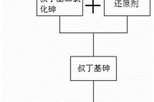 高纯叔丁基砷的制备方法
