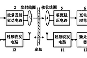植入式医疗电子器件的闭环无线供能系统