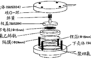 正极活性材料和其生产方法以及具有含正极活性材料的正极的非水电解质电池