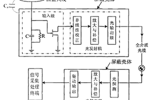 一体化光隔离雷电电场测量仪