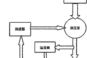 电动液压助力转向系统