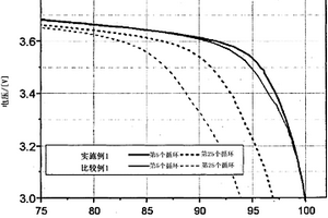 二次电池用正极