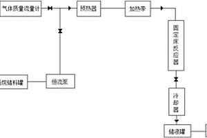 中试规模环氧丙烷气相异构化固定床法制备烯丙醇的方法与系统