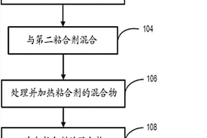 用于储能装置的具有混合粘合剂的高容量阳极电极