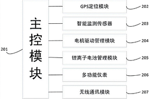 融入车联网的多功能高压冲洗车智能系统