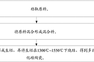 多孔碳化硅陶瓷及其制备方法和应用
