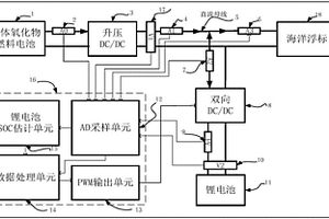 海洋浮标用固体氧化物燃料电池混合能量管理系统