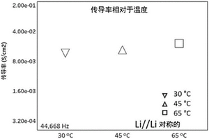 固体电解质组合物
