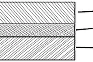 具有层状结构的热量缓释元件及其在热电池中的应用