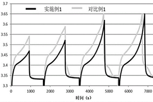 负极极片及包含其的二次电池