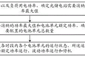 光储电站轮值优化控制方法及装置