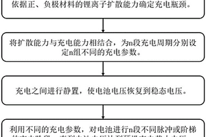 电池快充充电控制方法、系统及电池快充充电方法