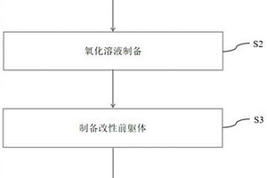 高镍三元正极材料及其制备方法