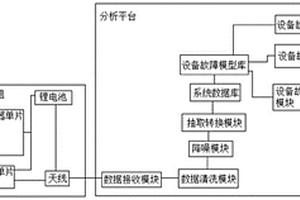 温振智能监测模组边缘计算系统