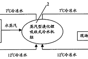 酯化蒸汽余热回收方法及装置