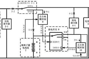 卫星用电源自主休眠唤醒控制系统