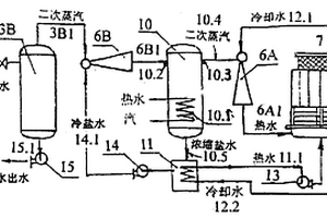 水喷射-喷射推进真空冷水机