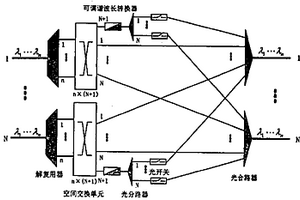 基于共享波长转换器的无缓存光交换矩阵