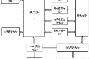 基于单片机的交直流后备电源