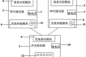 语音识别呼叫系统