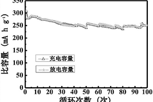 中空TiNb2O7微球的制备方法