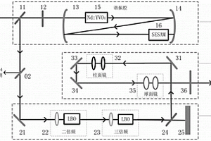 锁模紫外激光器的光路系统
